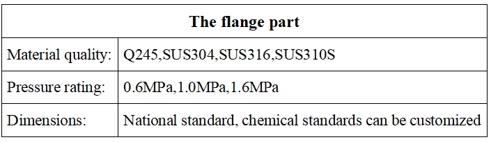 Flange (cluster) type Electric Heater