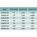 Medical Atomizer Power Supply 15V ACMS25E-150 Medical Power Supply Manufactory