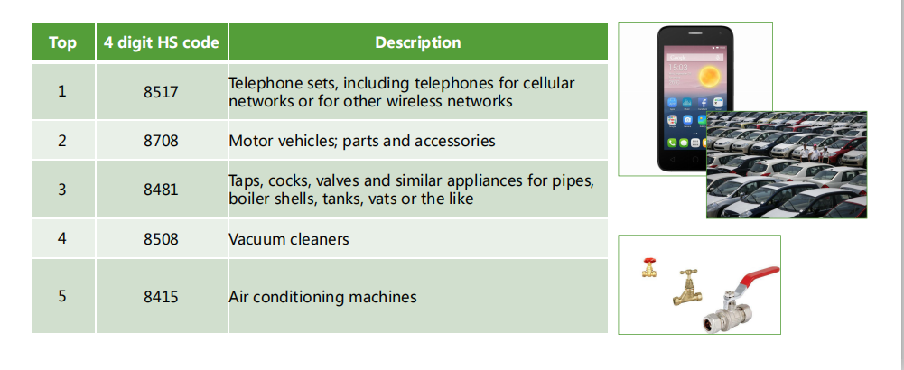 Data Gateway