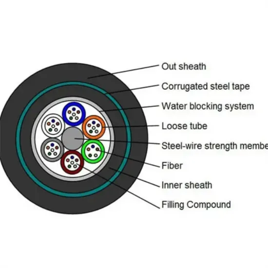 Single Mode Fiber Optic Cable for FTTH Applications