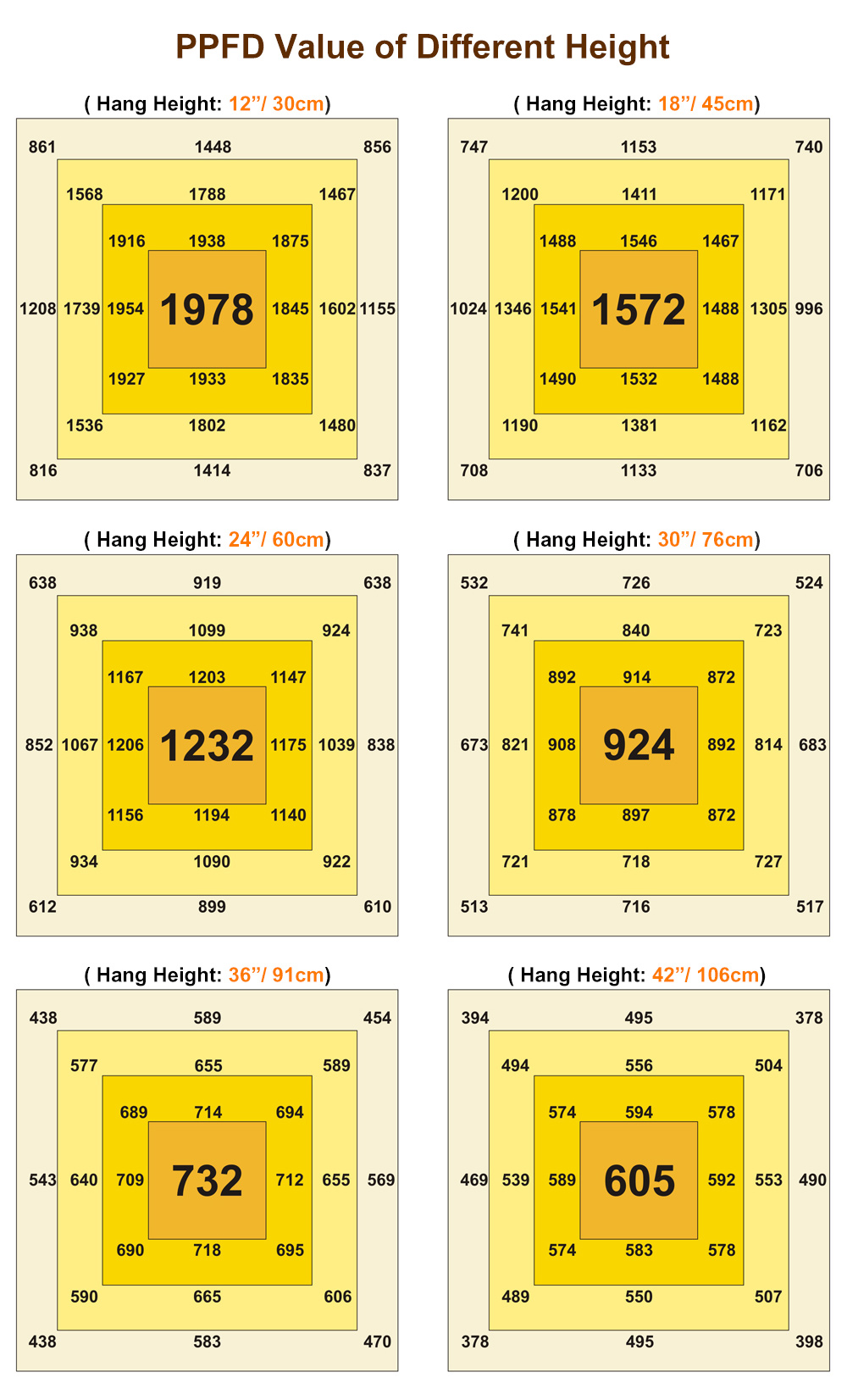 1000w led grow light (3)