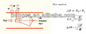 Straight pipe requirement low Venturi tube flow sensor