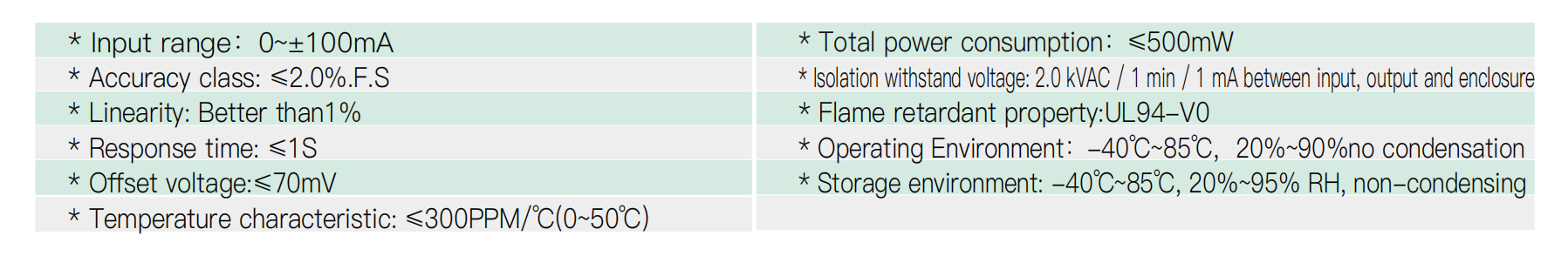 Intelligent Control Meter for Energy Monitoring