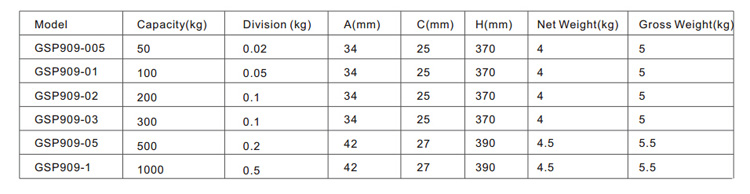 GSP909 crane scale