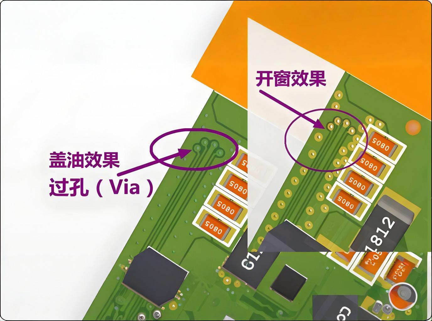 PCB window opening and cover oil effect drawing