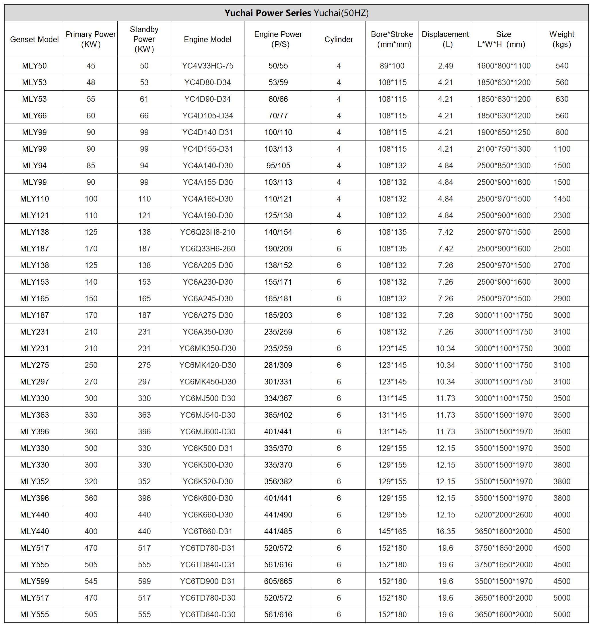 7Yuchai Diesel Generators2