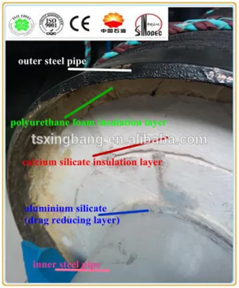 polyurethane foam preinsulated underground steel steam insulation pipe
