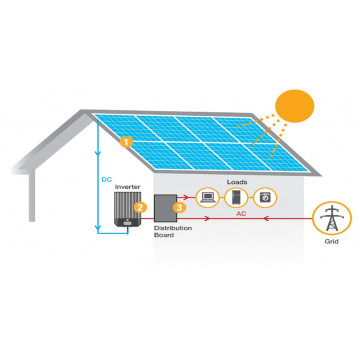 Sistem Tenaga Suria Rumah Sistem Tenaga Suria 10Kw