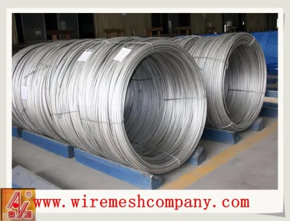 Stainless Steel Wire Price/stainless steel wire and aluminum wire