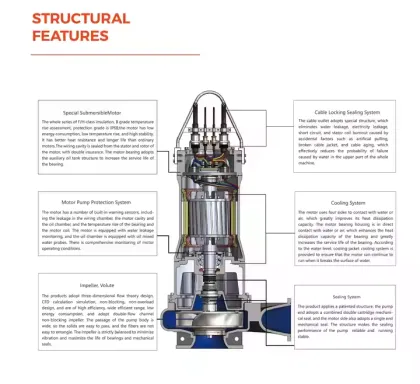 Leo WQ Series Cast Iron Submersible Sewage Water Pump