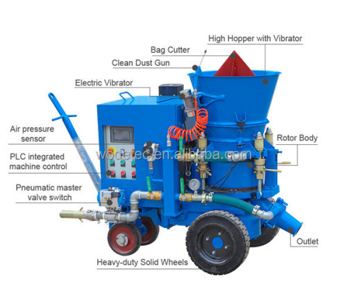 Chinese Manufacturer Offers 3m3/h Electric Motor-Driven Refractory Gunning Machine (Gunite Machine) for Sale