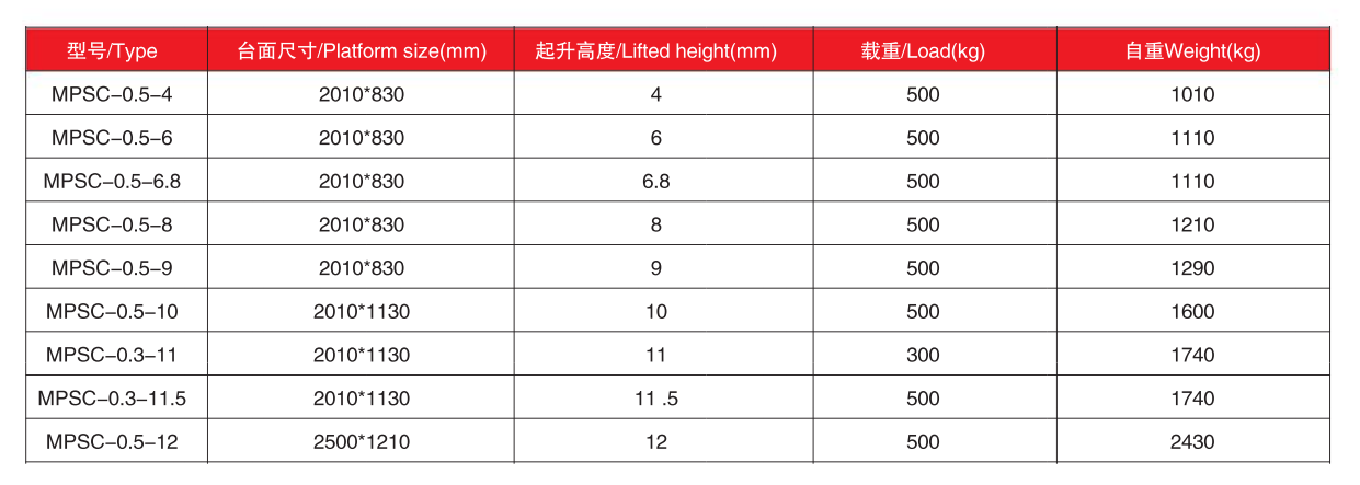 eletric car mounted scissor aerial work platform