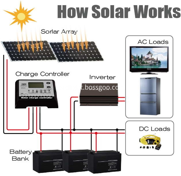 Solar Charger