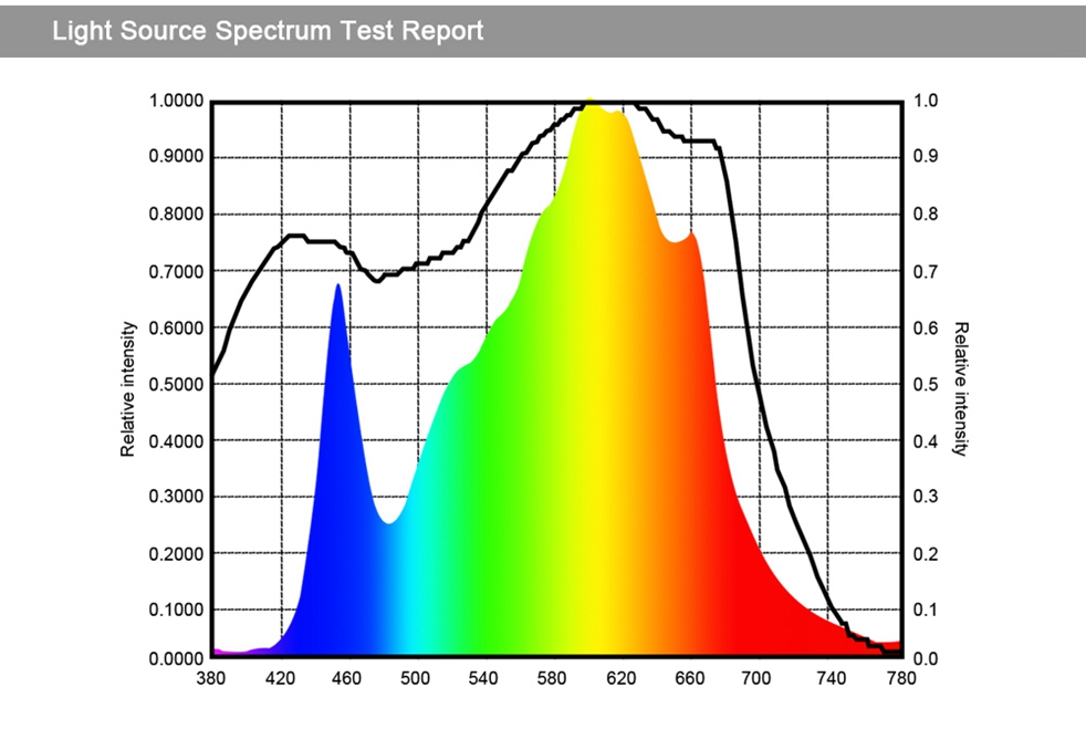 3 Led Uv Ir