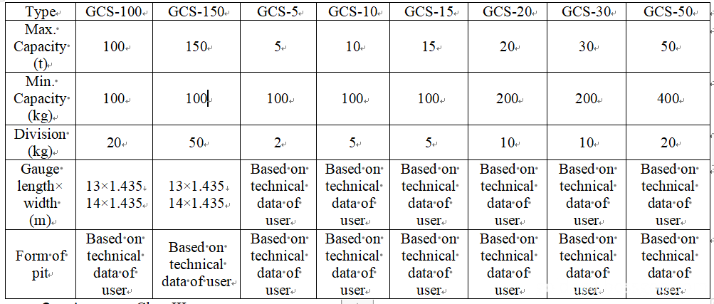 Technical data of GCS Type Static Railway Scale 1