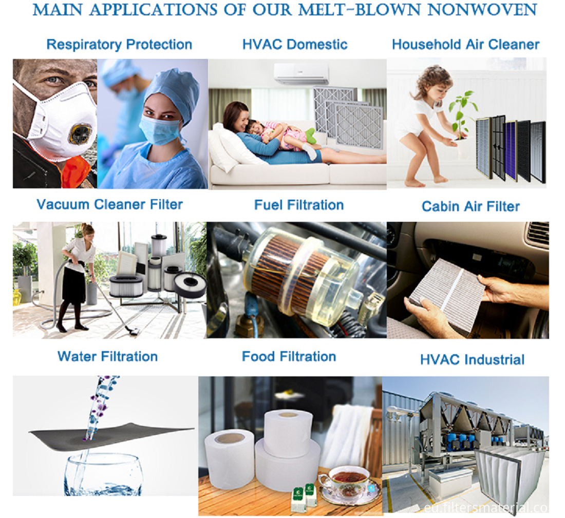 Applications of Metl-bolown nonwoven