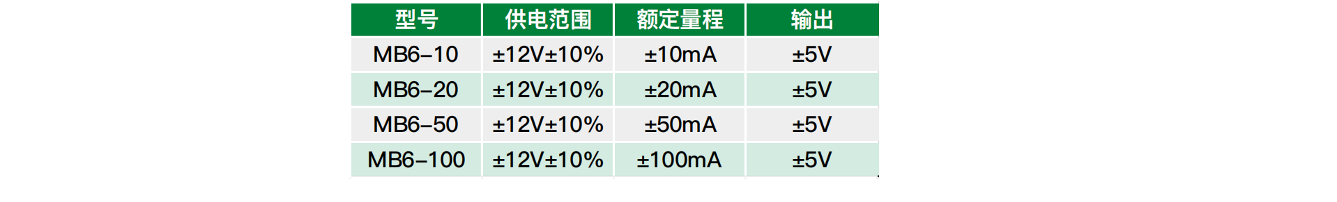 High Precision DC Leakage Current Sensor