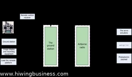 Remote Controlled Tactical Unmanned Aerial Vehicle Uav For Surveillance