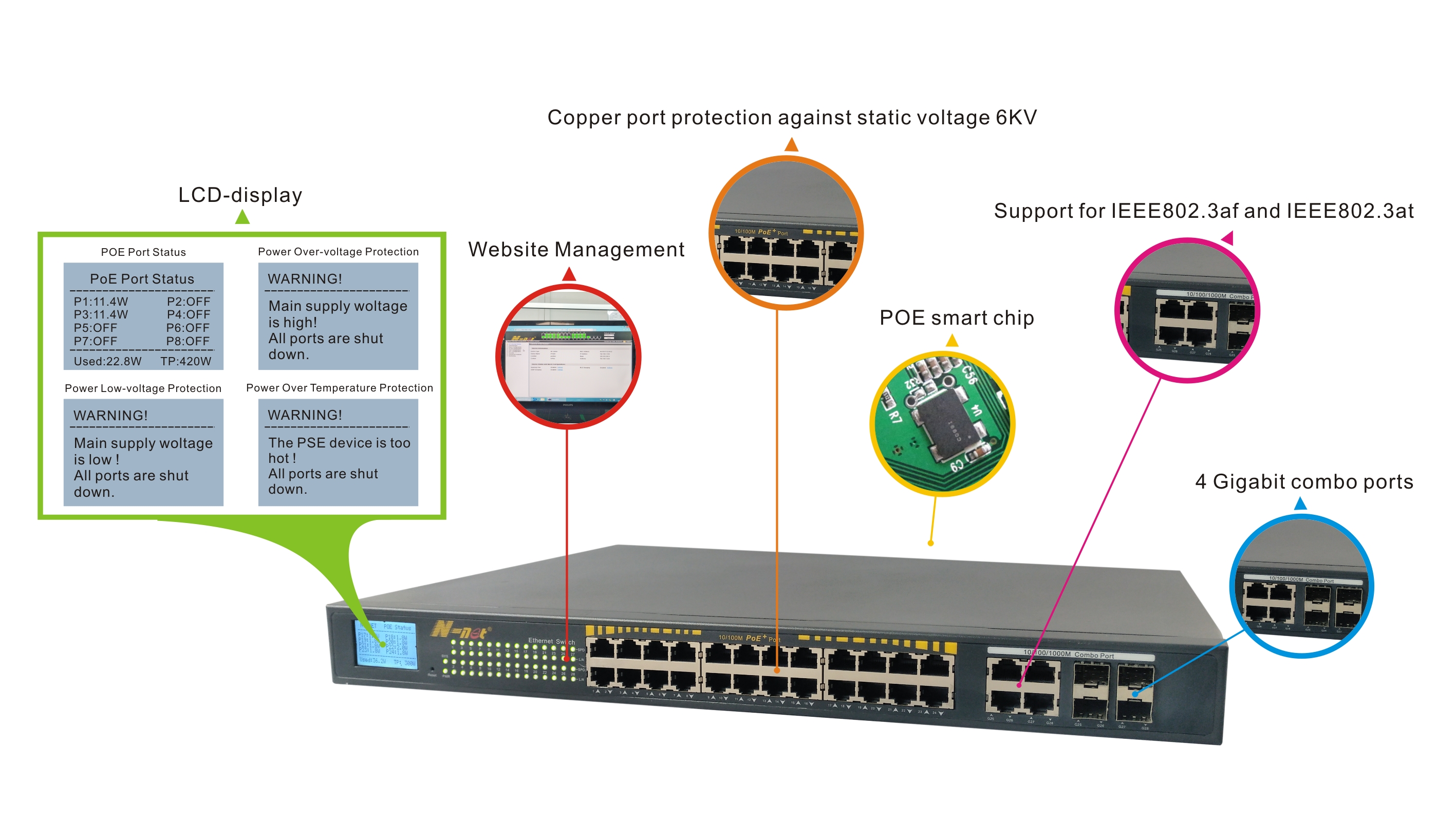 24 ports with combo&LCD 24 ports with combo&LCD