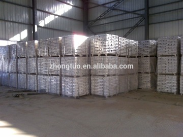 magnesium alloy ingot with factory price.