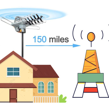 Uhf Tv For Trucks Outdoor Antenna Digital Outside