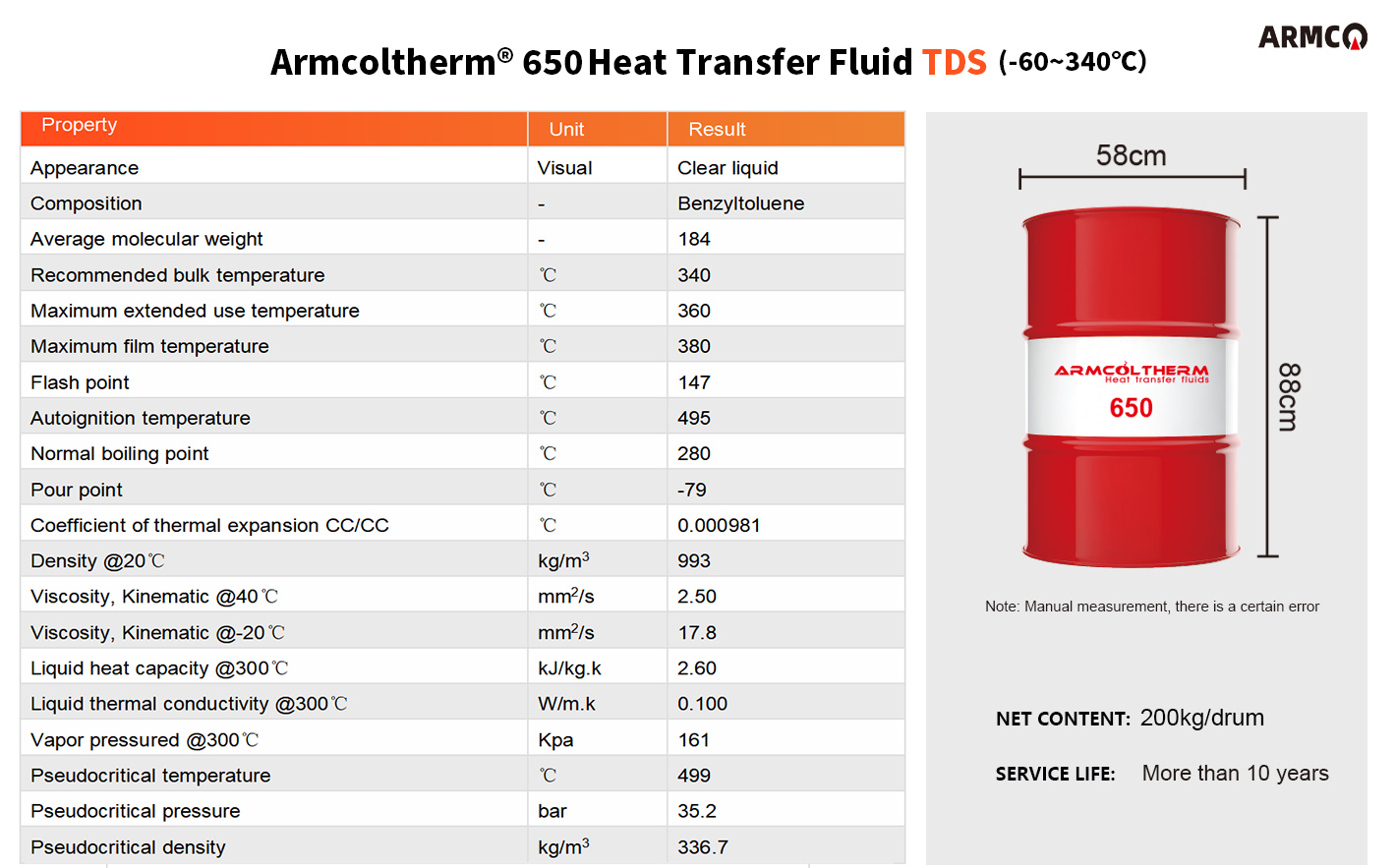 Armcolltherm 650
