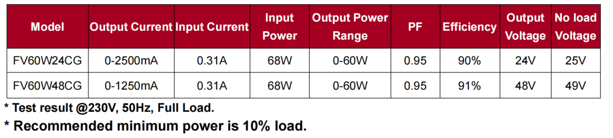 60W Flat Constant Voltage LED Driver