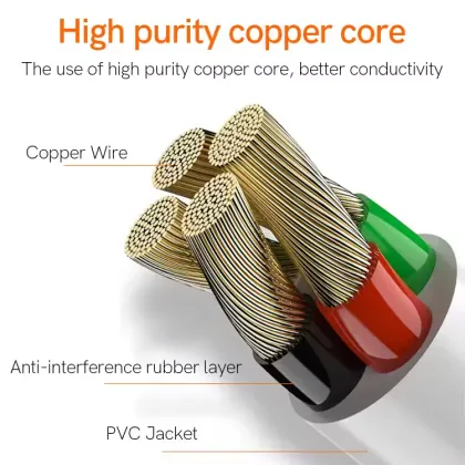 Quick Charge USB-C Fast Charging Mobile Phone Data Cable