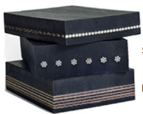 Low Rolling Resistance Energy-saving Conveyor Belt2