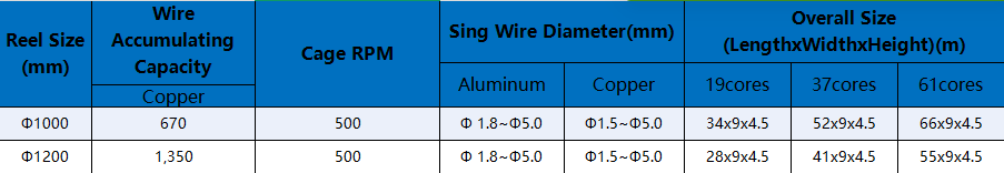 Concentric Stranding Machine (1)