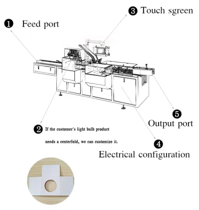 Automatic Cartoning Machine for Chocolate Bars - Manufacturers and Suppliers
