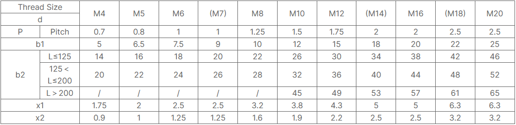 Unequal Thread Length Tap-end Studs DIN938