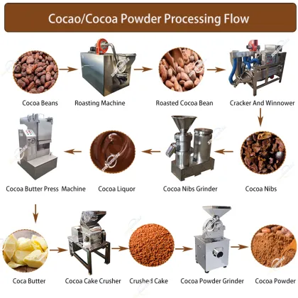 Cacao Paste and Chocolate Production Equipment