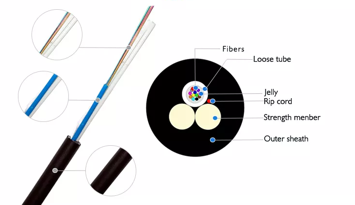 6FO 12 FO ASU fiber optic cable
