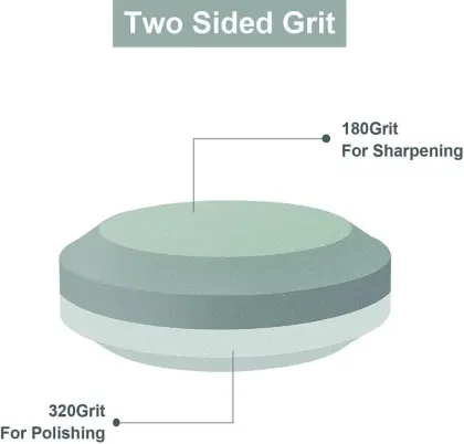 Axe Sharpening Stone for Garden Tools