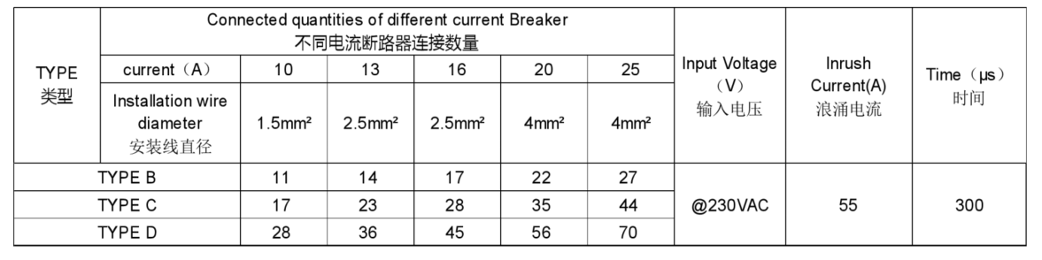 75w L75C900-1800D-D 4