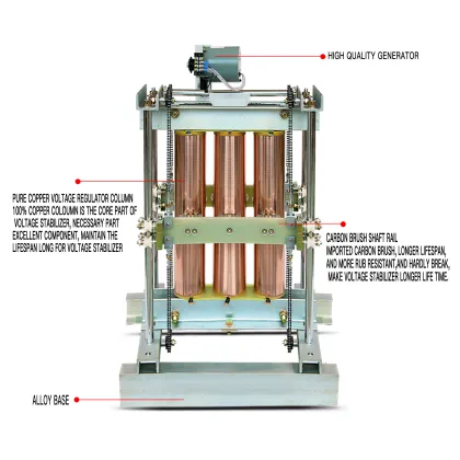 SBW-150K Three Phase Voltage Regulator