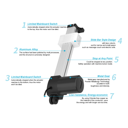 Atuador linear de bloco deslizante horizontal