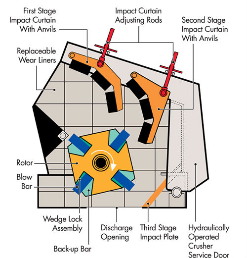 Structure impact crusher
