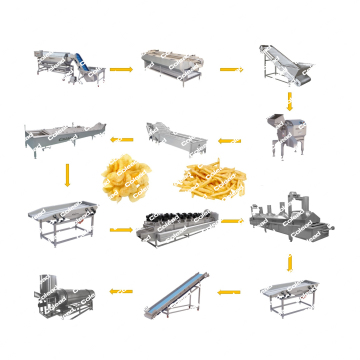 Automatic Industrial Frozen French Fries Production Line
