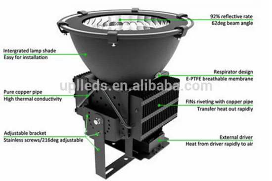 Design good transfer effect cooling fins body materials aluminum heat disipation IP65 120w warehouse lighting