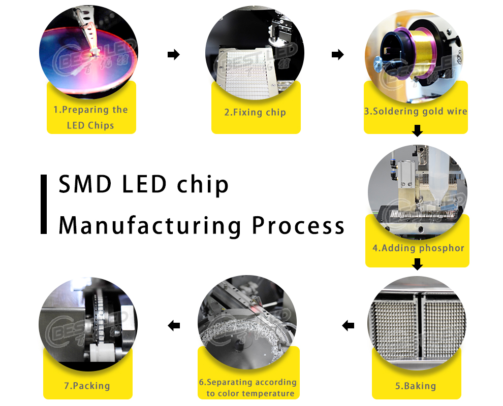 SMD LED Production