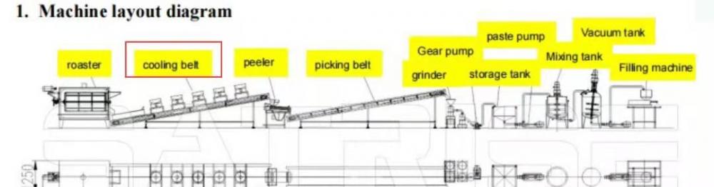 Machine Layout Diagram