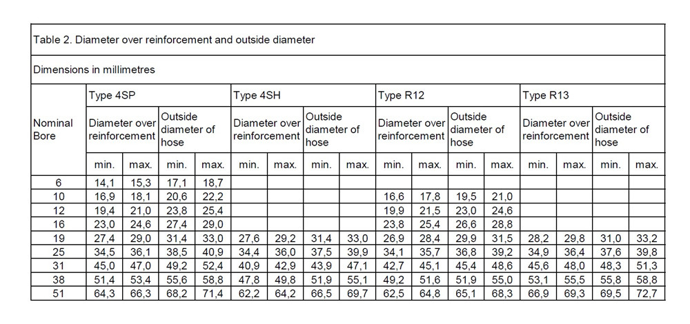 hydraulic hose