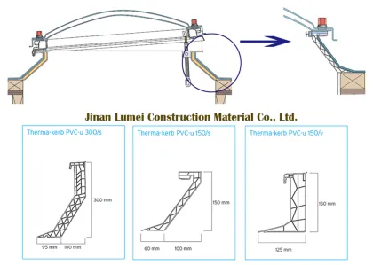 PVC Therma Kerb Frame Profiles for Rooflight