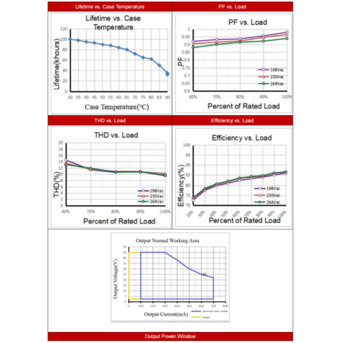 Святлодыёдны драйвер CASAMBI 15 Вт