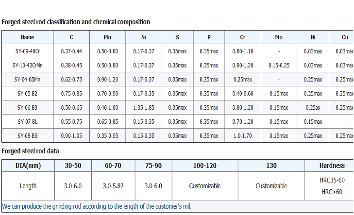 Grinding Rod Chemical Composition