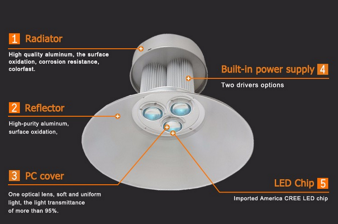 180 Watt Led High Bay Light