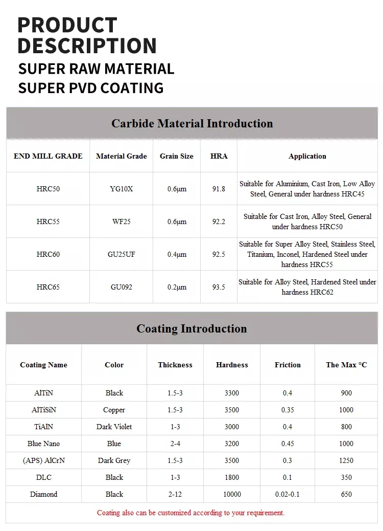 CNC CUTTING TOOLS