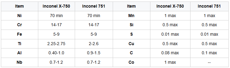 Inconel X-750